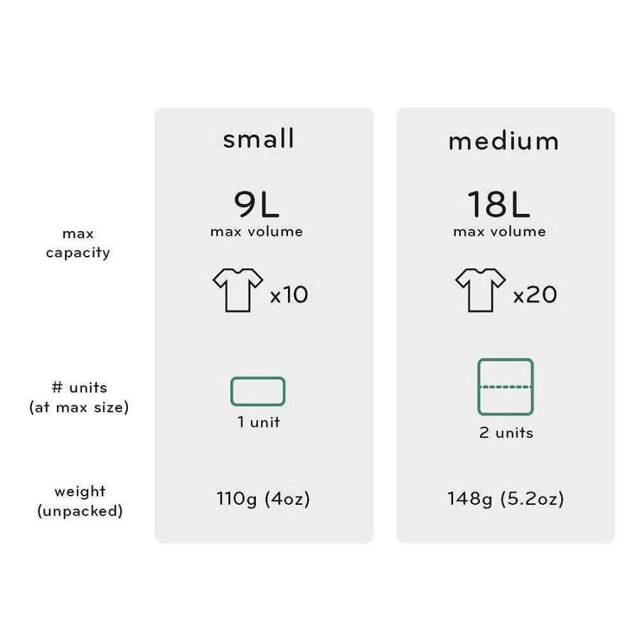 Best Peak Design Peak Design Packing Cube Small