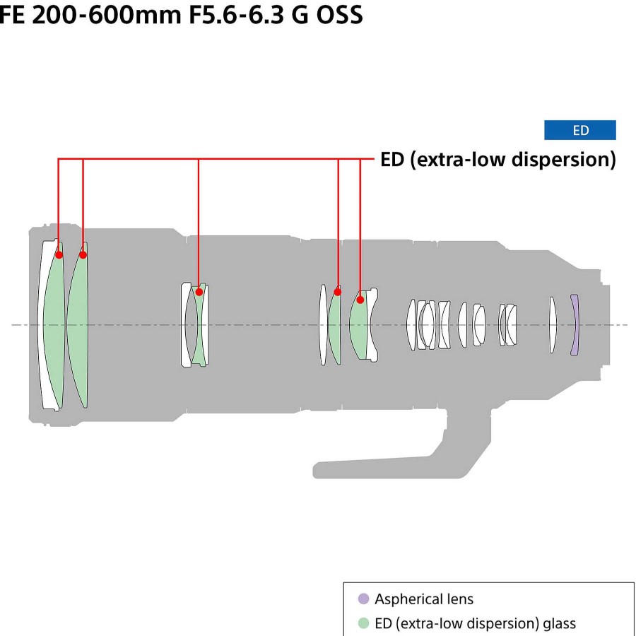 New Sony Sony Fe 200-600Mm F/5.6-6.3 G Oss