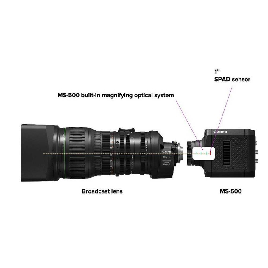 Best Canon Canon Ms-500